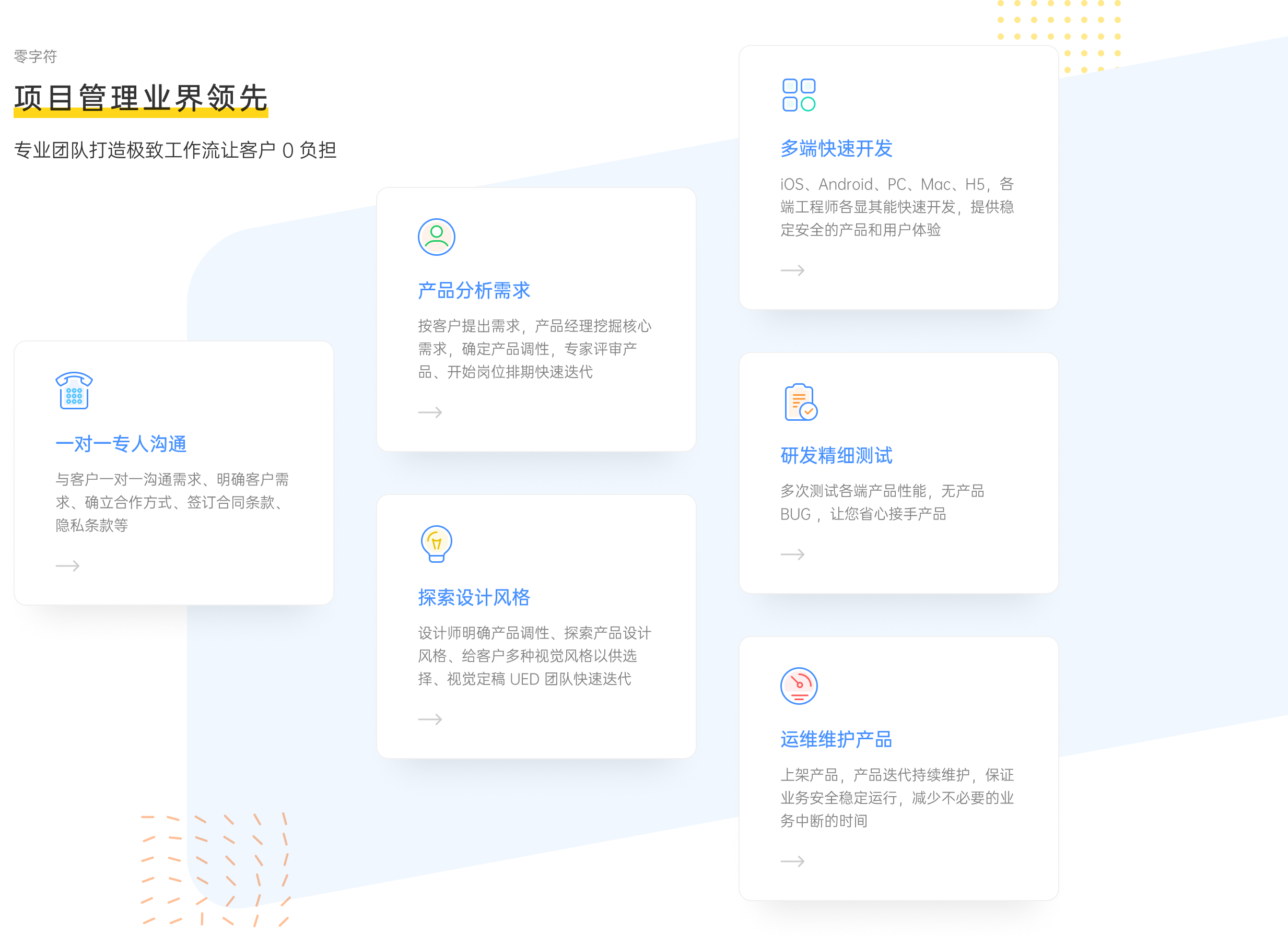 有味互动-有味互动-开发流程 有味互动-有味互动-开发流程